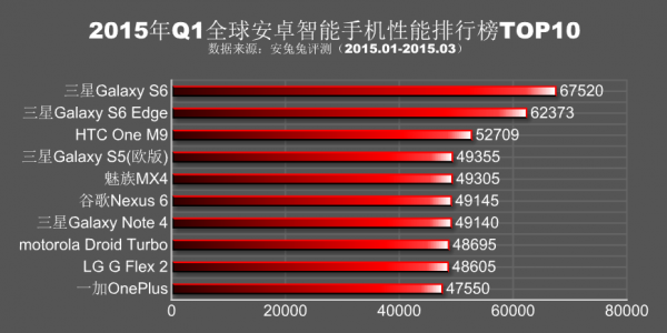 2015һȫ׿ֻаTop10
