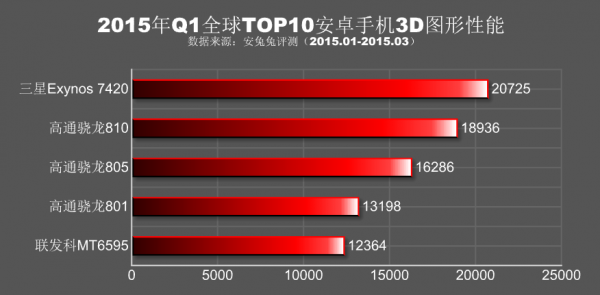 2015һȫ׿ֻаTop10