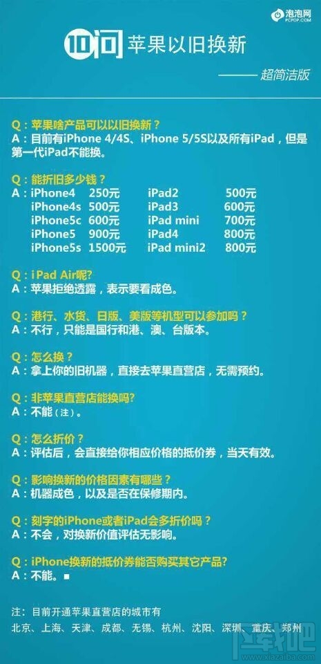 iPhone/ipadƻƷ۾ɼ۸²ο