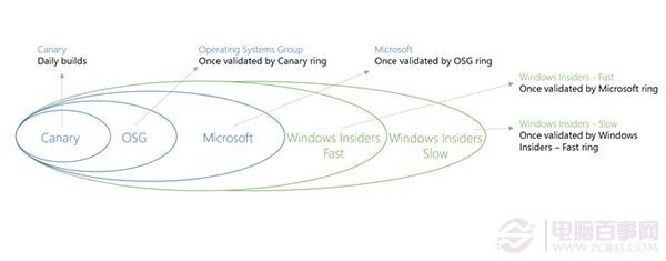 Win10 Build 9879Ԥ治Զô죿