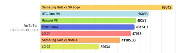 LG G4ֲܷ 콢