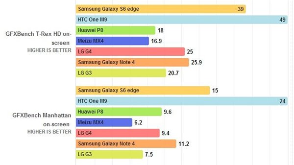 LG G4ֲܷ 콢