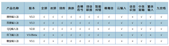 iphone뷨ĸ