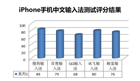 iphone뷨ĸ