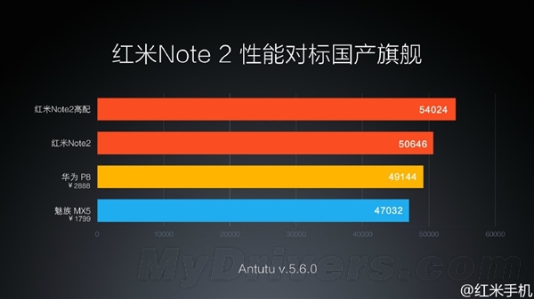 Note 2ع 816տ