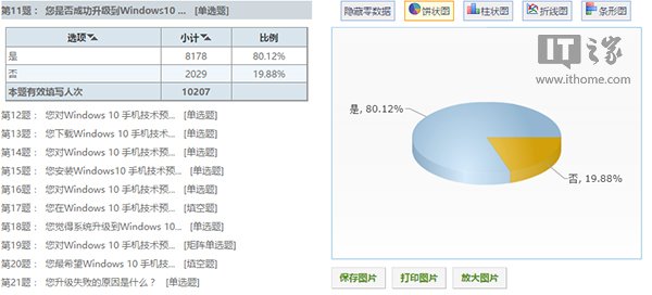 йWin10 MobileŮŮԽ1.16%