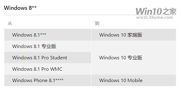 Win7/Win8.1Win10İ汾Ӧϵ