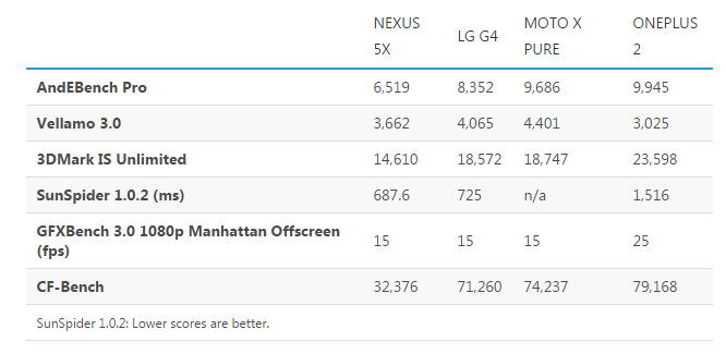 ׶ϵУȸNexus 5X 