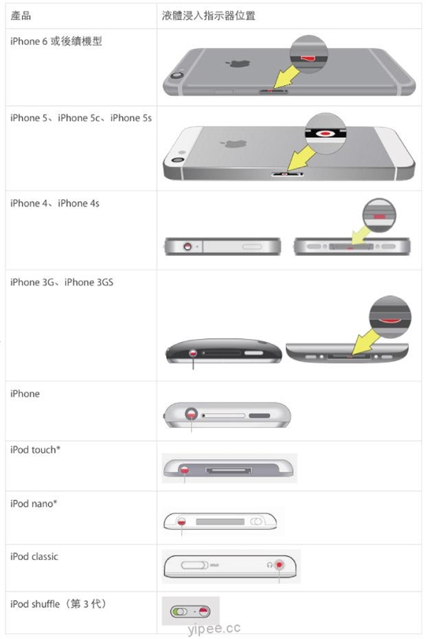οٲ鿴ƻiPhoneǷˮ