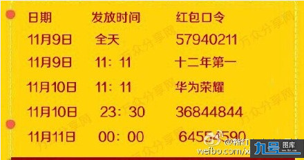 2015˫ʮһ1191111֧ʲô