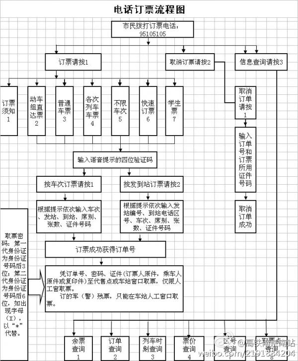 12306ô绰Ʊ 12306绰Ʊͼ