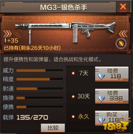 CFΡԽߣǹսߡMG3-ɫɱôȡ