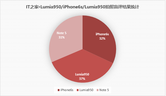 յֻǺֻ iPhone, Lumia,Ǵƴ