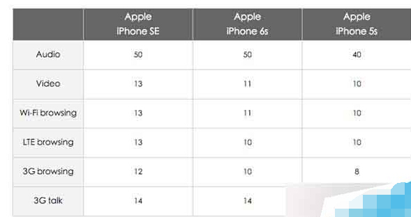 iPhoneSE