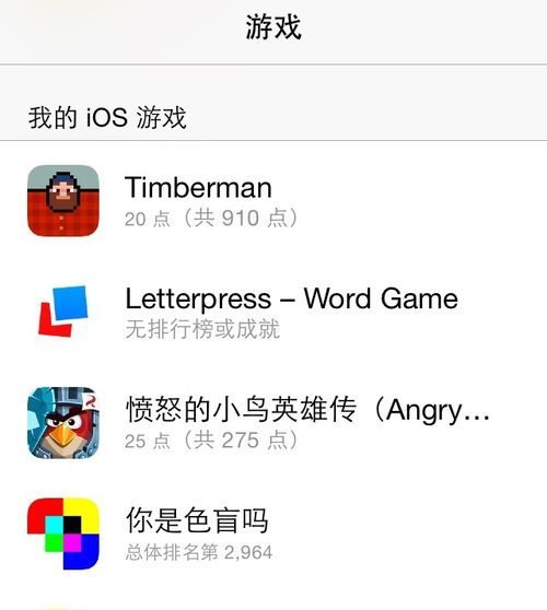 iPhoneϷ