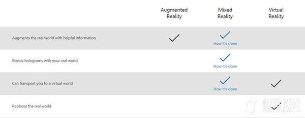 ΢3000Ԫ۾Hololens󵽿߶˵