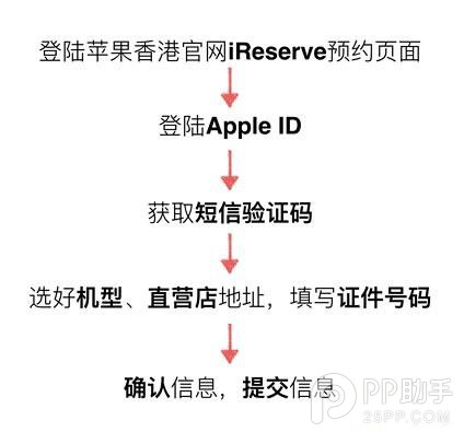 ȥiPhoneSE