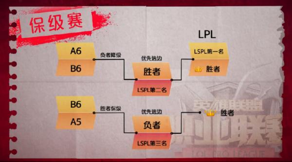 LPL2016ļǩ󹫿