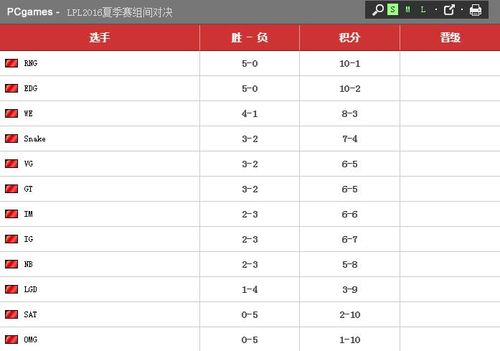 LPL2016Ӣְҵֱַ