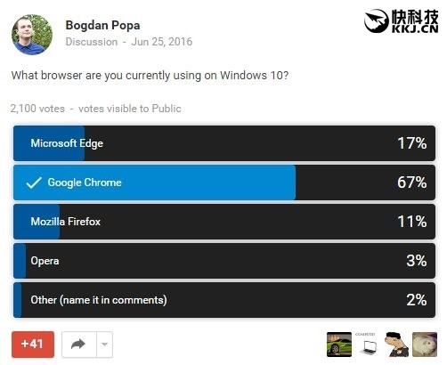 ΢Win10ܻӭ ȸ