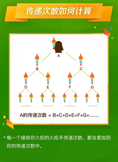 QQͼλ