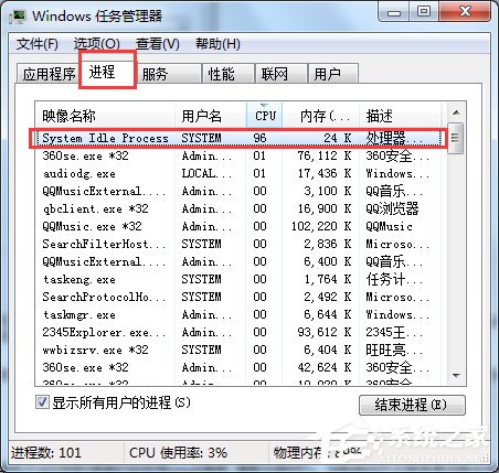 Win7system idle processʲô