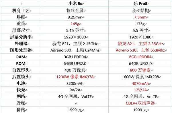 Pro3С5sֶܷԱ 1999ĸ㣿