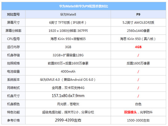 mate8配置参数图片