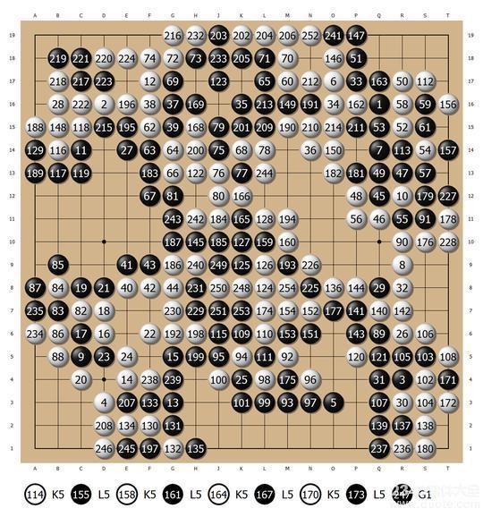 master围棋对战聂卫平棋盘详解master对聂卫平具体走法步骤复盘详解