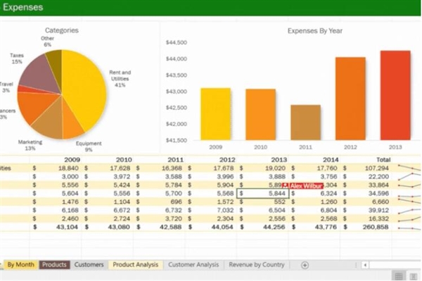 excelͬʱ༭¹ ȳΪOffice InsiderԱ