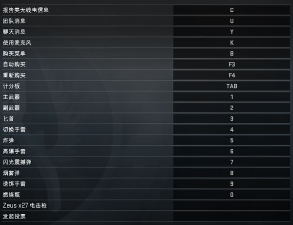 CSGOü̼λ