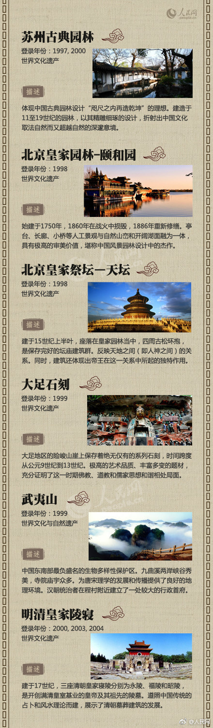 中国世界文化遗产名录最新名单 共52处