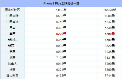 哪个国家iphonex最便宜印度拔得头筹