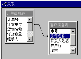 ôACCESS:֮Ĺϵ