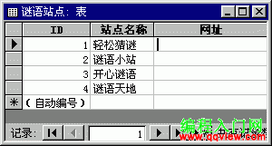  Чʣд⣡Accessв볬