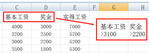 好方法!excel中的高级筛选怎么用?