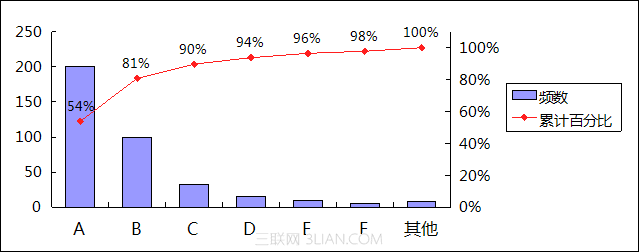 ܺ棡ʹWPSͼ