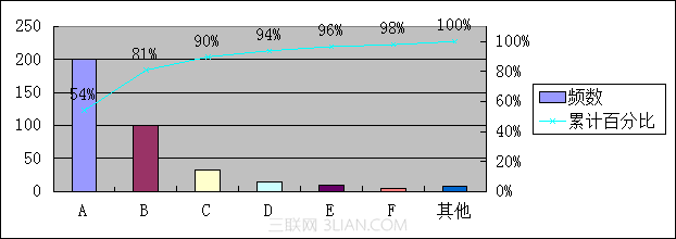 ܺ棡ʹWPSͼ