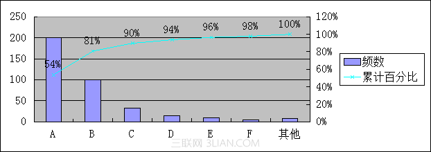 ܺ棡ʹWPSͼ