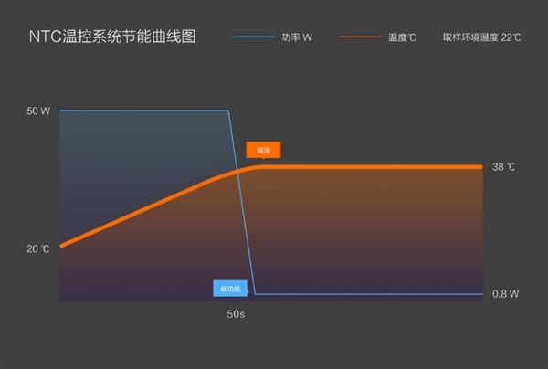 СͰȦǮ35-38/169Ԫ