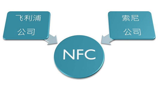 nfcʲô nfcô NFCֻܵЩ