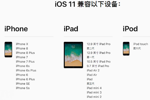 iphone5siOS 11.1.1𣿸֧豸б
