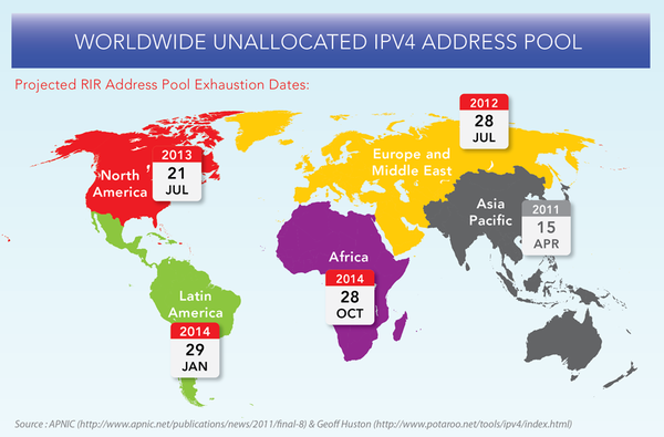 ȫƽIPv6绷