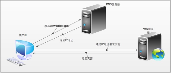 ȫƽIPv6绷