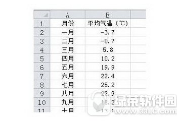 excel2010ͼָɫʾֵʲô