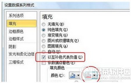 excel2010ͼָɫʾֵʲô