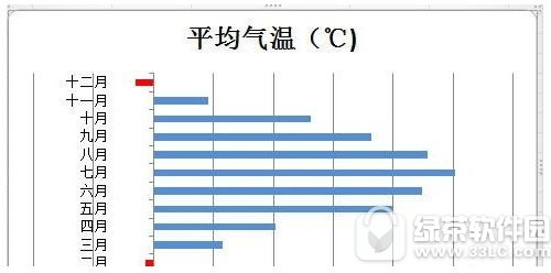 excel2010ͼָɫʾֵʲô