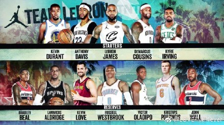 NBA全明星选人结果 附2018全明星选人阵容