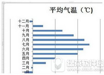 excel2010设置图标指定颜色表示负值方法 你怎么看?