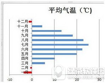excel2010设置图标指定颜色表示负值方法 你怎么看?
